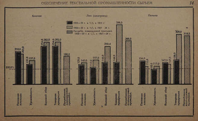 5-летний план развития промышленности СССР 1928/9−1932/3. М., 1929.
